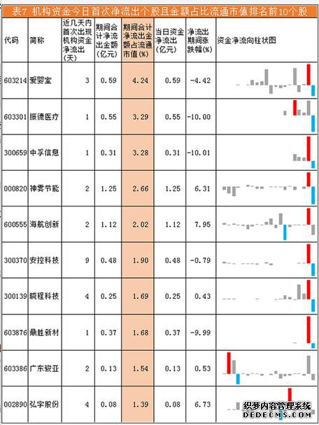 机构资金流向每日分析:方大炭素成机构资金争夺焦?